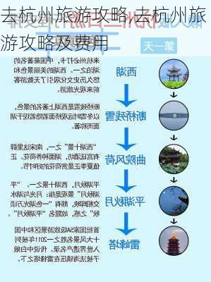 去杭州旅游攻略,去杭州旅游攻略及费用