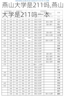 燕山大学是211吗,燕山大学是211吗一本