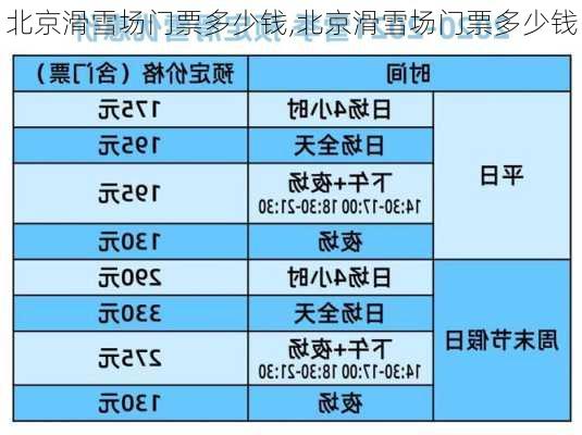 北京滑雪场门票多少钱,北京滑雪场门票多少钱