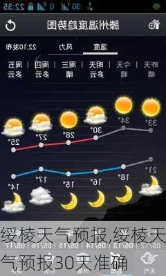 绥棱天气预报,绥棱天气预报30天准确