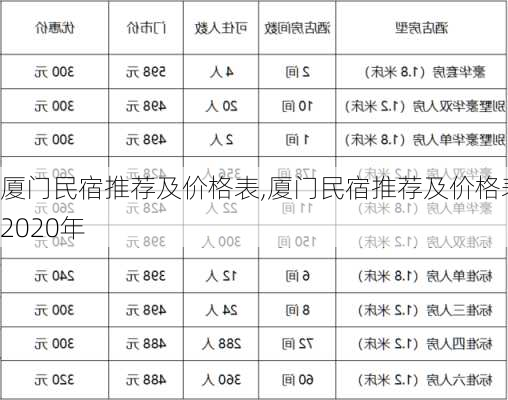 厦门民宿推荐及价格表,厦门民宿推荐及价格表2020年