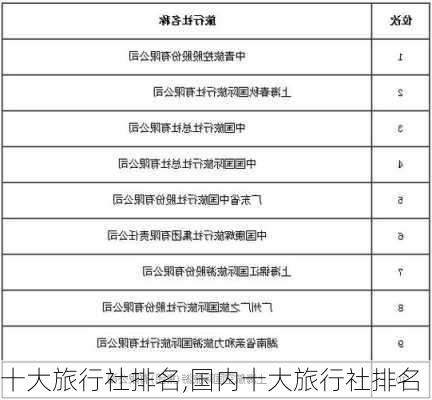 十大旅行社排名,国内十大旅行社排名