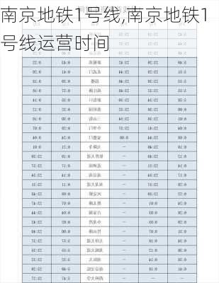 南京地铁1号线,南京地铁1号线运营时间