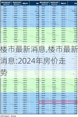 楼市最新消息,楼市最新消息:2024年房价走势