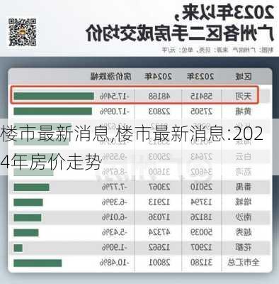 楼市最新消息,楼市最新消息:2024年房价走势