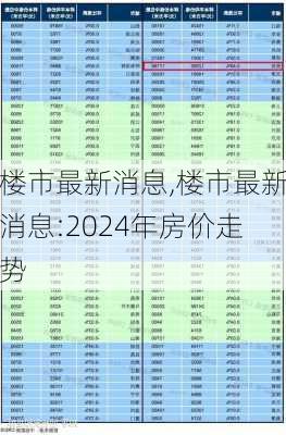 楼市最新消息,楼市最新消息:2024年房价走势