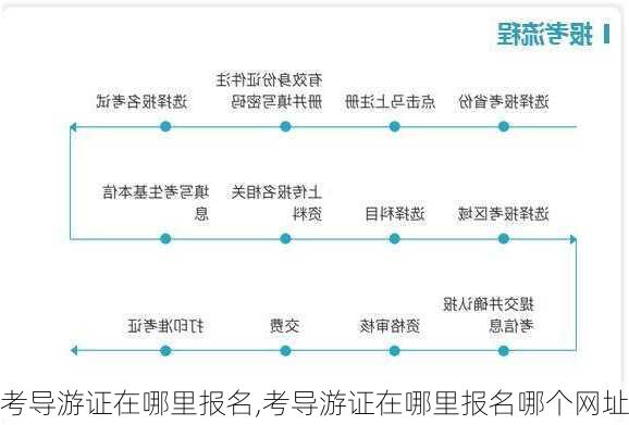 考导游证在哪里报名,考导游证在哪里报名哪个网址