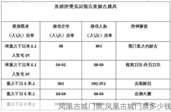 凤凰古城门票,凤凰古城门票多少钱