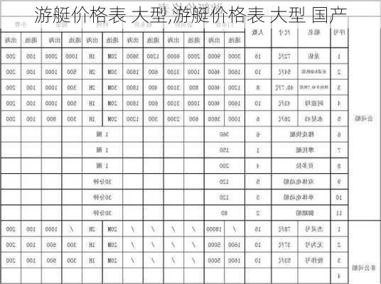 游艇价格表 大型,游艇价格表 大型 国产