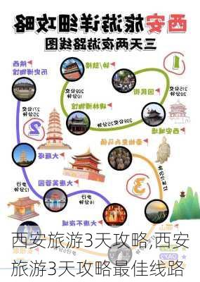 西安旅游3天攻略,西安旅游3天攻略最佳线路