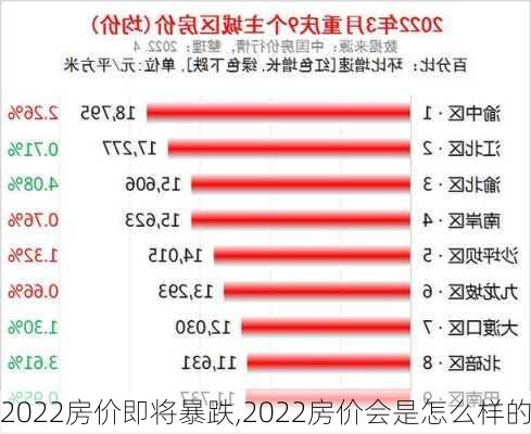 2022房价即将暴跌,2022房价会是怎么样的