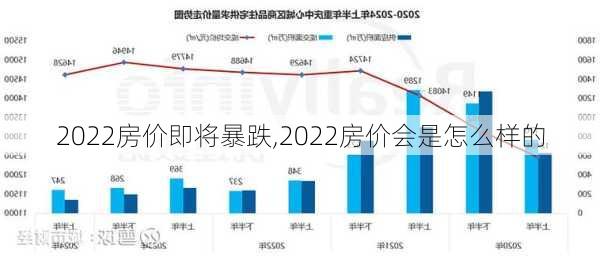 2022房价即将暴跌,2022房价会是怎么样的