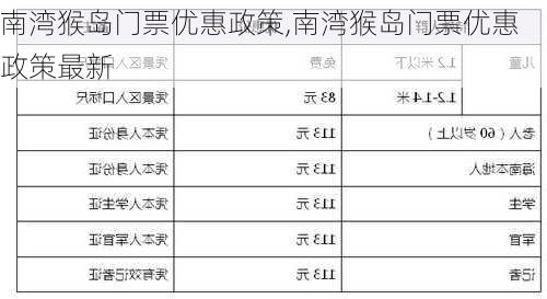 南湾猴岛门票优惠政策,南湾猴岛门票优惠政策最新