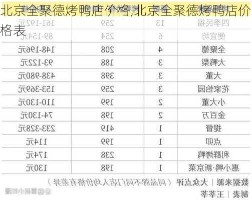 北京全聚德烤鸭店价格,北京全聚德烤鸭店价格表