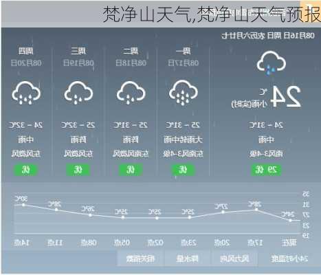 梵净山天气,梵净山天气预报