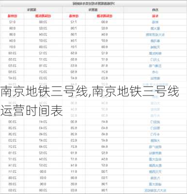 南京地铁三号线,南京地铁三号线运营时间表