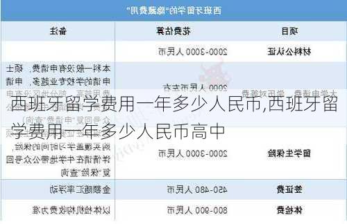 西班牙留学费用一年多少人民币,西班牙留学费用一年多少人民币高中