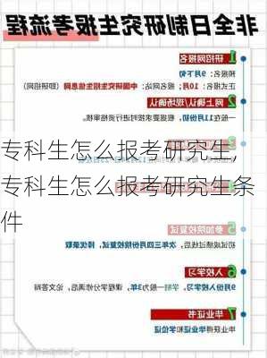 专科生怎么报考研究生,专科生怎么报考研究生条件