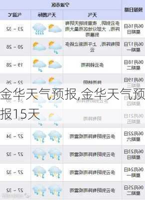 金华天气预报,金华天气预报15天