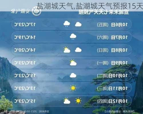 盐湖城天气,盐湖城天气预报15天