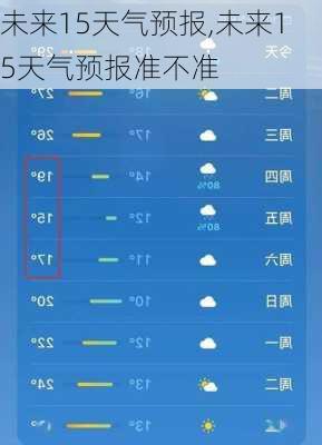 未来15天气预报,未来15天气预报准不准