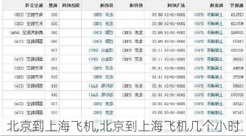 北京到上海飞机,北京到上海飞机几个小时