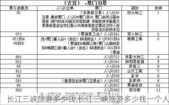 长江三峡旅游多少钱,长江三峡旅游多少钱一个人