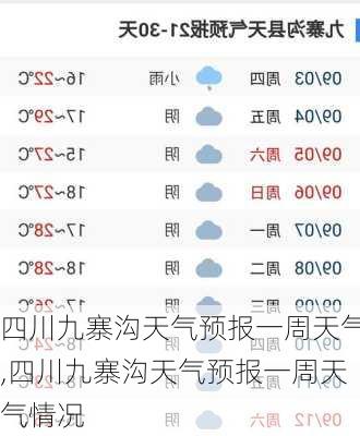 四川九寨沟天气预报一周天气,四川九寨沟天气预报一周天气情况