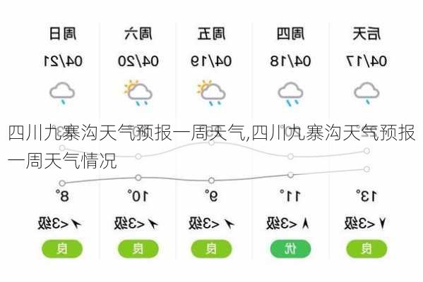 四川九寨沟天气预报一周天气,四川九寨沟天气预报一周天气情况