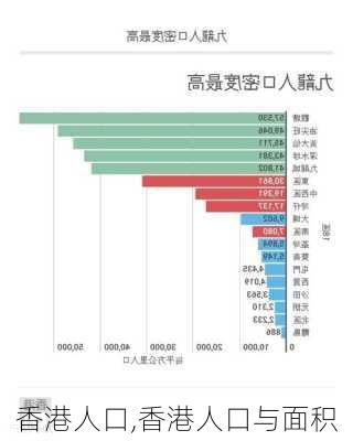 香港人口,香港人口与面积