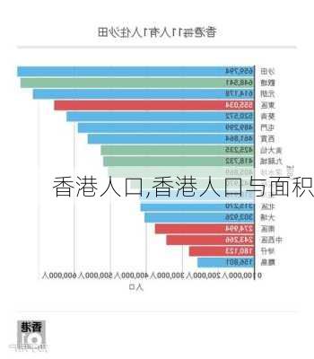 香港人口,香港人口与面积