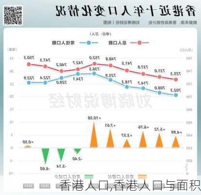 香港人口,香港人口与面积