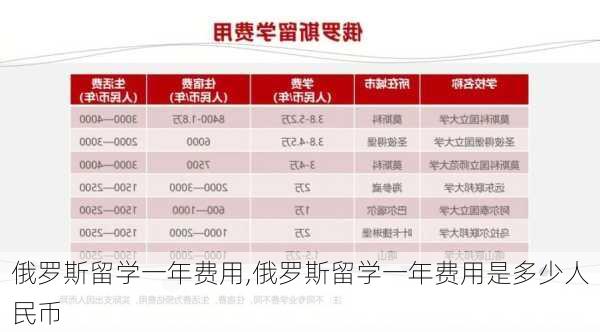 俄罗斯留学一年费用,俄罗斯留学一年费用是多少人民币