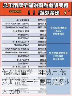 俄罗斯留学一年费用,俄罗斯留学一年费用是多少人民币