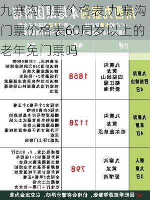 九寨沟门票价格表,九寨沟门票价格表60周岁以上的老年免门票吗