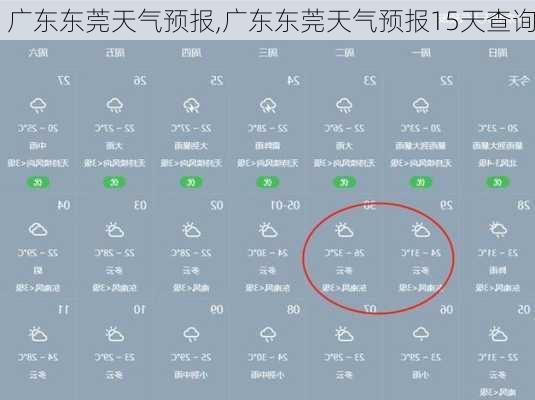 广东东莞天气预报,广东东莞天气预报15天查询