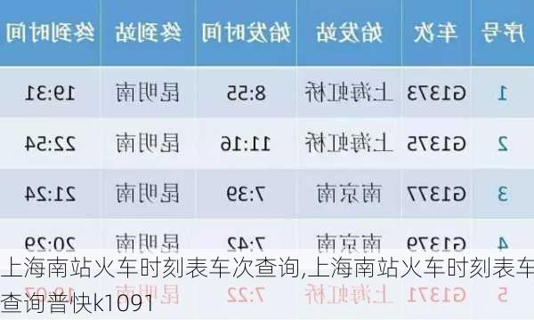 上海南站火车时刻表车次查询,上海南站火车时刻表车次查询普快k1091