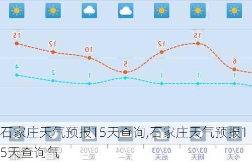 石家庄天气预报15天查询,石家庄天气预报15天查询气