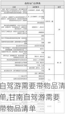 自驾游需要带物品清单,甘南自驾游需要带物品清单