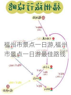 福州市景点一日游,福州市景点一日游最佳路线