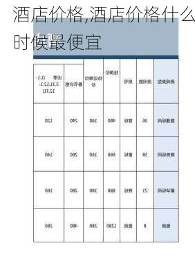 酒店价格,酒店价格什么时候最便宜