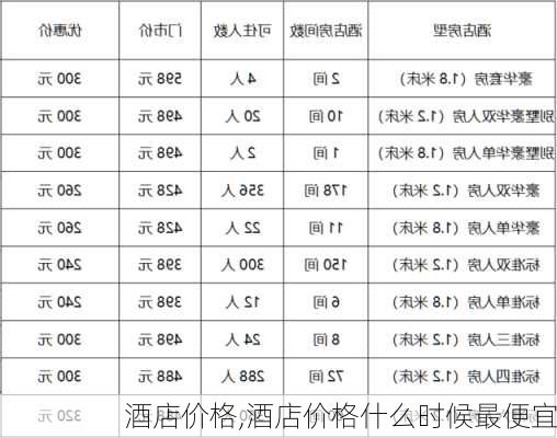 酒店价格,酒店价格什么时候最便宜