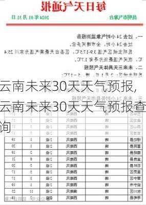 云南未来30天天气预报,云南未来30天天气预报查询