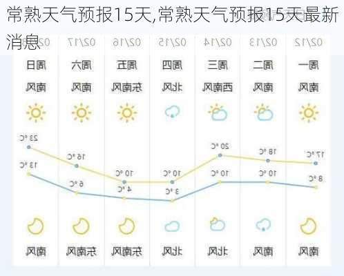 常熟天气预报15天,常熟天气预报15天最新消息