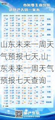 山东未来一周天气预报七天,山东未来一周天气预报七天查询