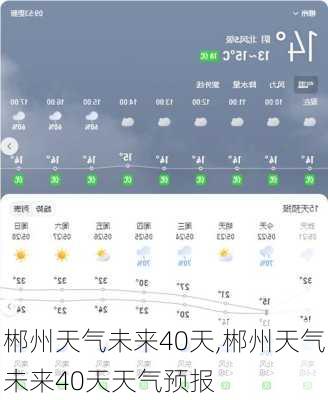 郴州天气未来40天,郴州天气未来40天天气预报