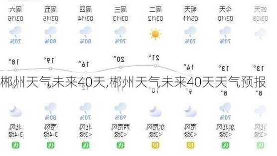 郴州天气未来40天,郴州天气未来40天天气预报