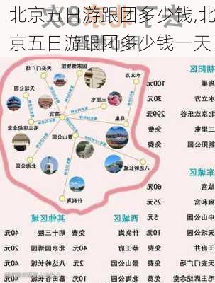 北京五日游跟团多少钱,北京五日游跟团多少钱一天