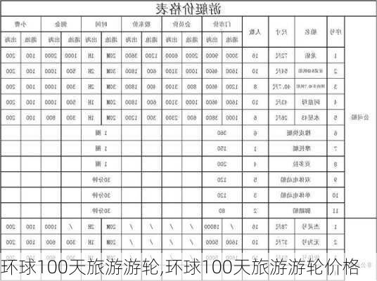 环球100天旅游游轮,环球100天旅游游轮价格