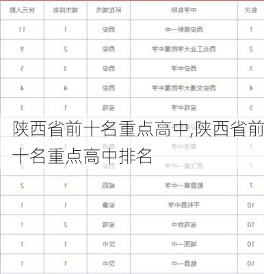 陕西省前十名重点高中,陕西省前十名重点高中排名